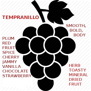 Tempranillo, Tempranillo Spain Wiines